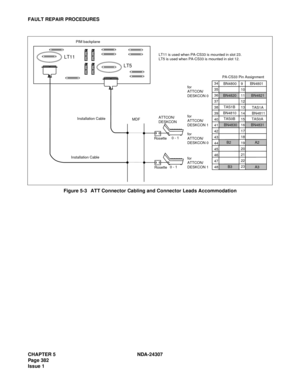 Page 410CHAPTER 5 NDA-24307
Page 382
Issue 1
FAULT REPAIR PROCEDURES
Figure 5-3   ATT Connector Cabling and Connector Leads Accommodation
LT5 LT11
PIM backplane
MDFATTCON/
DESKCONLT11 is used when PA-CS33 is mounted in slot 23.
LT5 is used when PA-CS33 is mounted in slot 12.
9
10
11
12
13
14
15
16
17
18
19
20
21
22
23 47 34
35
36
37
38
39
40
41
42
43
44
45
46
48BN4801 BN4800
BN4820 BN4821
TAS1B
TAS1A
BN4810
BN4830 BN4831BN4811
TAS0B
TAS0A
B2 A2
B3
A3 PA-CS33 Pin Assignment
Installation CableInstallation Cablefor...