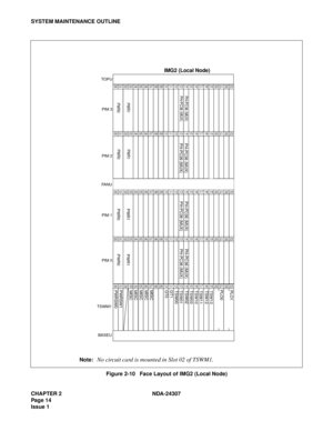 Page 42CHAPTER 2 NDA-24307
Pag e 1 4
Issue 1
SYSTEM MAINTENANCE OUTLINE
Figure 2-10   Face Layout of IMG2 (Local Node) Note:
No circuit card is mounted in Slot 02 of TSWM1.
00
0001
0102
0203
0304
040506070809101112131415161718192021
2122
050607080910111213141516171819 2023
22 23
000102030405060708091011121314151617181920212223
 TSWM1PIM 0 PIM 1 FA N UPIM 2 PIM 3  TOPU
MISC MISC
MISC
MISC GT0 GT1TSW00 TSW01TSW02 TSW03 TSW10TSW11 TSW12 TSW13 PLO0PLO1
MISC
PWRSW1
PWRSW0 PWR0 PWR1
PWR0 PWR1
PA-PW55-A (PW R0)...