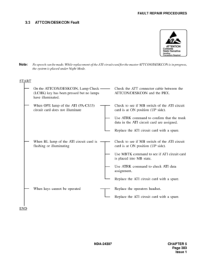 Page 411NDA-24307 CHAPTER 5
Page 383
Issue 1
FAULT REPAIR PROCEDURES
3.3 ATTCON/DESKCON Fault
Note:No speech can be made. While replacement of the ATI circuit card for the master ATTCON/DESKCON is in progress,
the system is placed under Night Mode.
On the ATTCON/DESKCON, Lamp Check 
(LCHK) key has been pressed but no lamps 
have illuminated.Check the ATT connector cable between the 
ATTCON/DESKCON and the PBX.
When OPE lamp of the ATI (PA-CS33) 
circuit card does not illuminateCheck to see if MB switch of the...