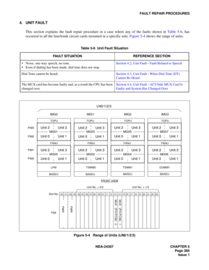 Page 413NDA-24307 CHAPTER 5
Page 385
Issue 1
FAULT REPAIR PROCEDURES
4. UNIT FAULT
This section explains the fault repair procedure in a case where any of the faults shown in Table 5-6, has
occurred to all the line/trunk circuit cards mounted in a specific unit. Figure 5-4 shows the range of units.
Figure 5-4   Range of Units (LN0/1/2/3)Table 5-6  Unit Fault Situation
FAULT SITUATION REFERENCE SECTION
Noise, one-way speech, no tone.
Even if dialing has been made, dial tone does not stop.Section 4.2, Unit Fault...