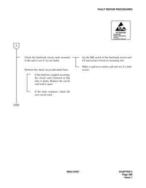 Page 417NDA-24307 CHAPTER 5
Page 389
Issue 1
FAULT REPAIR PROCEDURES
Check the line/trunk circuit cards mounted
in the unit to see if t ey are faulty. 
Perform this check on an individual basis.Set the MB switch of the line/trunk circuit card
UP and extract it from its mounting slot.
Make a station-to-station call and see if a fault
occurs.
If the fault has stopped occurring,
the circuit card extracted at that
time is faulty. Replace the circuit
card with a spare.
If the fault continues, check the
next circuit...