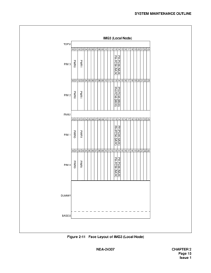 Page 43NDA-24307 CHAPTER 2
Page 15
Issue 1
SYSTEM MAINTENANCE OUTLINE
Figure 2-11   Face Layout of IMG3 (Local Node)
000102030405060708091011121314151617181920212223
000102 030405060708091011121314151617181920212223
000102030405060708091011121314151617181920 21 2223
00010203040506070809101112131415161718192021
21
22
2223
DUMMYPIM 0 PIM 1 FA N UPIM 2 PIM 3  TO P U
 BASEU
PWR1
PWR0 PWR1
PWR0 PWR1
PWR0 PWR1
PWR0 PH-PC36 (MUX)  PH-PC36 (MUX)  PH-PC36 (MUX)
 PH-PC36 (MUX)  PH-PC36 (MUX)
 PH-PC36 (MUX)  PH-PC36 (MUX)...