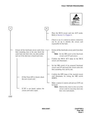 Page 421NDA-24307 CHAPTER 5
Page 393
Issue 1
FAULT REPAIR PROCEDURES
Place the MUX circuit card into ACT mode.
Refer to Section 12, Chapter 6.
Check to see if a station-to-station connection
can be set up to identify the circuit card
responsible for the fault.
Extract all the line/trunk circuit cards from
their mounting slots in the unit. Insert the
cards back into their slots one after another
and see if the dial tone is heard each time.Extract all the line/trunk circuit cards from their
slots.
Note:Set the MB...