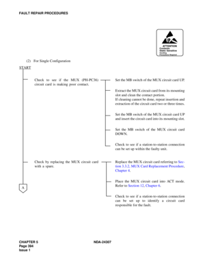 Page 422CHAPTER 5 NDA-24307
Page 394
Issue 1
FAULT REPAIR PROCEDURES
(2) For Single Configuration
Check to see if the MUX (PH-PC36)
circuit card is making poor contact.Set the MB switch of the MUX circuit card UP.
Extract the MUX circuit card from its mounting
slot and clean the contact portion.
If cleaning cannot be done, repeat insertion and
extraction of the circuit card two or three times.
Set the MB switch of the MUX circuit card UP
and insert the circuit card into its mounting slot.
Set the MB switch of...