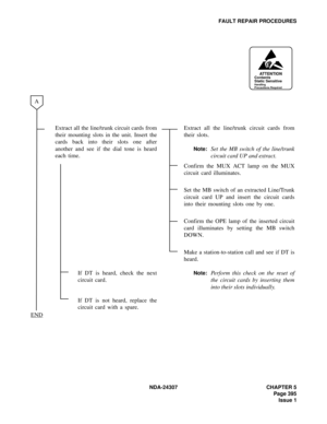 Page 423NDA-24307 CHAPTER 5
Page 395
Issue 1
FAULT REPAIR PROCEDURES
Extract all the line/trunk circuit cards from
their mounting slots in the unit. Insert the
cards back into their slots one after
another and see if the dial tone is heard
each time.Extract all the line/trunk circuit cards from
their slots. 
Note:Set the MB switch of the line/trunk
circuit card UP and extract.
Confirm the MUX ACT lamp on the MUX
circuit card illuminates.
Set the MB switch of an extracted Line/Trunk
circuit card UP and insert the...