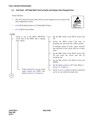 Page 424CHAPTER 5 NDA-24307
Page 396
Issue 1
FAULT REPAIR PROCEDURES
4.4 Unit Fault - ACT-Side MUX Card Is Faulty and System Has Changed Over
Faulty Situation:
The ACT side has become faulty and the system changeover has executed in the
dual configuration system.
[4-S] MUX Ready Failure / [4-T] Both MUX Failure
[23-Y] MUX Clock Failure
Check to see if the MUX (PH-PC36)
circuit card of the STBY side is making
poor contact.
If the connection is set up, set the
faulty system into STBY side.
Refer to Section 12,...