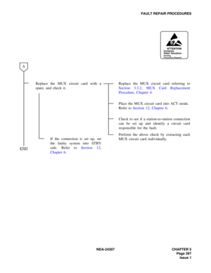 Page 425NDA-24307 CHAPTER 5
Page 397
Issue 1
FAULT REPAIR PROCEDURES
Replace the MUX circuit card with a
spare, and check it.Replace the MUX circuit card referring to
Section 3.3.2, MUX Card Replacement
Procedure, Chapter 4.
Place the MUX circuit card into ACT mode. 
Refer to Section 12, Chapter 6.
Check to see if a station-to-station connection
can be set up and identify a circuit card
responsible for the fault.
If the connection is set up, set
the faulty system into STBY
side. Refer to Section 12,
Chapter...