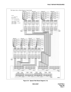 Page 427NDA-24307 CHAPTER 5
Page 399
Issue 1
FAULT REPAIR PROCEDURES
Figure 5-8   Speech Path Block Diagram (1/2)
ISWM
MUXMUXLC/TRKPIM0
IMG0 of LN0
PIM1MUXMUXLC/TRK
PIM2MUXMUXLC/TRK
PIM3MUXMUXLC/TRK
MUXMUXLC/TRKPIM0
IMG1 of LN0
PIM1MUXMUXLC/TRK
PIM2MUXMUXLC/TRK
PIM3MUXMUXLC/TRK
MUXMUXLC/TRKPIM0
IMG2 of LN0
PIM1MUXMUXLC/TRK
PIM2MUXMUXLC/TRK
PIM3MUXMUXLC/TRK
MUXMUXLC/TRKPIM0
IMG3 of LN0
PIM1MUXMUXLC/TRK
PIM2MUXMUXLC/TRK
PIM3MUXMUXLC/TRK
- Symbols -
:  Cable:  Circuit card (ACT)
:  Circuit card (ST-BY)
:  Speech...