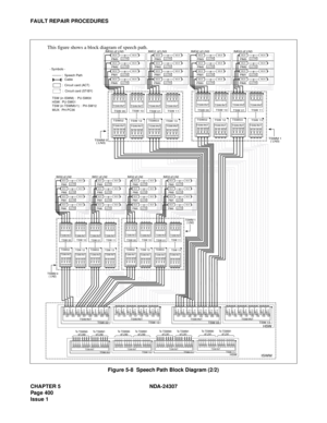 Page 428CHAPTER 5 NDA-24307
Page 400
Issue 1
FAULT REPAIR PROCEDURES
Figure 5-8  Speech Path Block Diagram (2/2)
ISWM
MUXMUXLC/TRKPIM0
IMG0 of LN2
PIM1MUXMUXLC/TRK
PIM2MUXMUXLC/TRK
PIM3MUXMUXLC/TRK
MUXMUXLC/TRKPIM0
IMG1 of LN2
PIM1MUXMUXLC/TRK
PIM2MUXMUXLC/TRK
PIM3MUXMUXLC/TRK
MUXMUXLC/TRKPIM0
IMG2 of LN2
PIM1MUXMUXLC/TRK
PIM2MUXMUXLC/TRK
PIM3MUXMUXLC/TRK
MUXMUXLC/TRKPIM0
IMG3 of LN2
PIM1MUXMUXLC/TRK
PIM2MUXMUXLC/TRK
PIM3MUXMUXLC/TRK
- Symbols -
:  Cable
:  Circuit card (ACT)
:  Circuit card (ST-BY)
:  Speech...