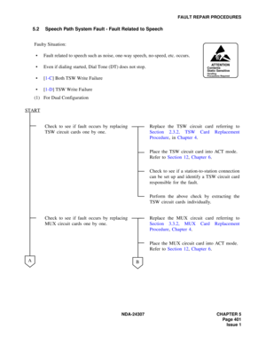 Page 429NDA-24307 CHAPTER 5
Page 401
Issue 1
FAULT REPAIR PROCEDURES
5.2 Speech Path System Fault - Fault Related to Speech
Faulty Situation:
Fault related to speech such as noise, one-way speech, no-speed, etc. occurs.
Even if dialing started, Dial Tone (DT) does not stop.
[1-C] Both TSW Write Failure
[1-D] TSW Write Failure
(1) For Dual Configuration
Check to see if fault occurs by replacing
TSW circuit cards one by one.Replace the TSW circuit card referring to
Section 2.3.2, TSW Card Replacement...