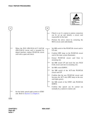Page 430CHAPTER 5 NDA-24307
Page 402
Issue 1
FAULT REPAIR PROCEDURES
Check to see if a station-to-station connection
can be set up and identify a circuit card
responsible for the fault.
Perform the above check by extracting the
MUX circuit cards individually.
When the PLO (PH-CK16-A/17-A)/CLK
(PH-CLK18) circuit card is mounted for
digital interface, replace PLO/CLK circuit
card with a spare and check.Set MB switch of the PLO/CLK circuit card to
UP side.
Confirm OPE lamp on the PLO/CLK circuit
card of the mate...