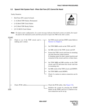 Page 433NDA-24307 CHAPTER 5
Page 405
Issue 1
FAULT REPAIR PROCEDURES
5.3 Speech Path System Fault - When Dial Tone (DT) Cannot Be Heard
Faulty Situation:
Dial Tone (DT) cannot be heard.
[1-A] Both TSW Failure (Permanent)
[1-E] Both TSW Clock Failure
[4-C] Both TSW Ready Failure
[23-Y] MUX Clock Failure
Note:For dual system configuration, if a system message indicates that both systems are faulty, first repair
the fault in the indicated system and then proceed to repair the PIM in the other system.
Check to...
