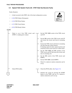 Page 434CHAPTER 5 NDA-24307
Page 406
Issue 1
FAULT REPAIR PROCEDURES
5.4 Speech Path System Fault (LN) - STBY Side Has Become Faulty
Faulty Situation:
A fault occurred in the STBY side of the dual configuration system.
[1-B] TSW Failure (Permanent)
[1-D] TSW Write Failure
[1-F] TSW Clock Failure
[4-D] TSW Ready Failure
Check to see if the TSW circuit card
(STBY) is making poor contact.Set the TSW MBR switch of the TSW circuit
card UP.
Set the MB switch of the TSW circuit card UP
and extract the circuit card...