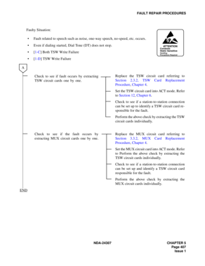 Page 435NDA-24307 CHAPTER 5
Page 407
Issue 1
FAULT REPAIR PROCEDURES
Faulty Situation:
Fault related to speech such as noise, one-way speech, no-speed, etc. occurs.
Even if dialing started, Dial Tone (DT) does not stop.
[1-C] Both TSW Write Failure
[1-D] TSW Write Failure
Check to see if fault occurs by extracting
TSW circuit cards one by one.Replace the TSW circuit card referring to
Section 2.3.2, TSW Card Replacement
Procedure, Chapter 4.
Set the TSW circuit card into ACT mode. Refer
to Section 12, Chapter...