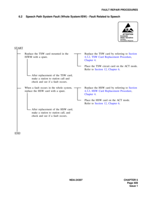Page 437NDA-24307 CHAPTER 5
Page 409
Issue 1
FAULT REPAIR PROCEDURES
6.2 Speech Path System Fault (Whole System/ISW) - Fault Related to Speech
Replace the TSW card mounted in the 
ISWM with a spare.Replace the TSW card by referring to Section 
4.3.2, TSW Card Replacement Procedure, 
Chapter 4.
Place the TSW circuit card on the ACT mode.
Refer to Section 12, Chapter 6.
After replacement of the TSW card, 
make a station to station call and 
check and see if a fault occurs.
When a fault occurs in the whole system,...