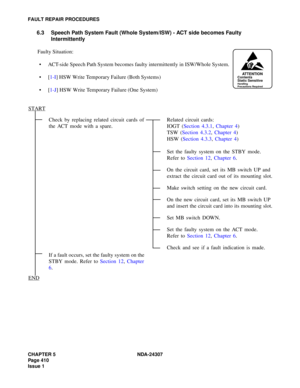 Page 438CHAPTER 5 NDA-24307
Page 410
Issue 1
FAULT REPAIR PROCEDURES
6.3 Speech Path System Fault (Whole System/ISW) - ACT side becomes Faulty 
Intermittently
Check by replacing related circuit cards of 
the ACT mode with a spare.Related circuit cards: 
IOGT (Section 4.3.1, Chapter 4)
TSW (Section 4.3.2, Chapter 4)
HSW (Section 4.3.3, Chapter 4)
Set the faulty system on the STBY mode.
Refer to Section 12, Chapter 6.
On the circuit card, set its MB switch UP and 
extract the circuit card out of its mounting...