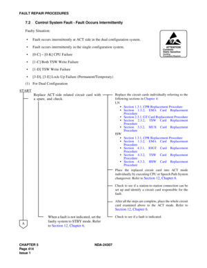 Page 442CHAPTER 5 NDA-24307
Page 414
Issue 1
FAULT REPAIR PROCEDURES
7.2 Control System Fault - Fault Occurs Intermittently
Faulty Situation:
Fault occurs intermittently at ACT side in the dual configuration system.
Fault occurs intermittently in the single configuration system.
[0-C] ~ [0-K] CPU Failure
[1-C] Both TSW Write Failure
[1-D] TSW Write Failure
[3-D], [3-E] Lock-Up Failure (Permanent/Temporary)
(1) For Dual Configuration
Replace ACT-side related circuit card with
a spare, and check.
Replace the...