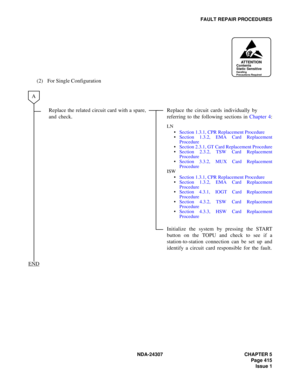 Page 443NDA-24307 CHAPTER 5
Page 415
Issue 1
FAULT REPAIR PROCEDURES
(2) For Single Configuration
Replace the related circuit card with a spare,
and check.Replace the circuit cards individually by 
referring to the following sections in Chapter 4:
LN
Section 1.3.1, CPR Replacement Procedure
Section 1.3.2, EMA Card Replacement
Procedure 
Section 2.3.1, GT Card Replacement Procedure
Section 2.3.2, TSW Card Replacement
Procedure
Section 3.3.2, MUX Card Replacement
Procedure
ISW
Section 1.3.1, CPR Replacement...