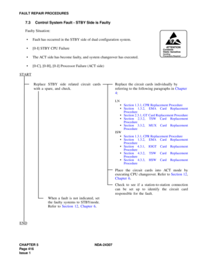 Page 444CHAPTER 5 NDA-24307
Page 416
Issue 1
FAULT REPAIR PROCEDURES
7.3 Control System Fault - STBY Side is Faulty
Faulty Situation:
Fault has occurred in the STBY side of dual configuration system.
[0-I] STBY CPU Failure
The ACT side has become faulty, and system changeover has executed.
[0-C], [0-H], [0-J] Processor Failure (ACT side)
Replace STBY side related circuit cards
with a spare, and check.Replace the circuit cards individually by 
referring to the following paragraphs in Chapter 
4:
LN
Section...