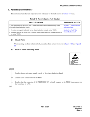 Page 445NDA-24307 CHAPTER 5
Page 417
Issue 1
FAULT REPAIR PROCEDURES
8. ALARM INDICATION FAULT
This section explains the fault repair procedure where any of the faults shown in Table 5-10 occur.
8.1 Check Point
When repairing an alarm indication fault, check the alarm cable route shown in Figure 5-10 and Figure 5-
11.
8.2 Fault of Alarm Indicating Panel
Table 5-10  Alarm Indication Fault Situation
FAULTY SITUATION REFERENCE SECTION
A fault is indicated on the TOPU, but it is not indicated on the Alarm Indicating...