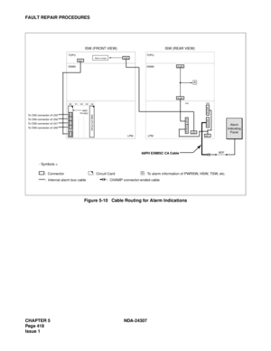 Page 446CHAPTER 5 NDA-24307
Page 418
Issue 1
FAULT REPAIR PROCEDURES
Figure 5-10   Cable Routing for Alarm Indications
Alarm
Indicating
Panel
KEYDSP
DSPLKEY
ALMA
ALMB
MISC0B
MISC0A
EXALM
ALM1
CN3CN2CN1CN0
KEY
(00) (04) Alarm Lamps
TOPU
ISWMTOPU
ISWM
LPM LPM
00 0403 02 01
    MMC
PH-M22
To CN0 connector of LN0 To CN0 connector of LN1 To CN0 connector of LN2 To CN0 connector of LN3
MDF68PH EXMISC CA Cable
A
ISW (FRONT VIEW) ISW (REAR VIEW)
:  CHAMP connector-ended cable:  Internal alarm bus cable
:  Connector:...