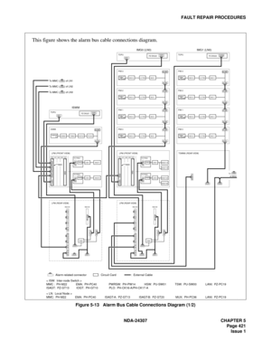 Page 449NDA-24307 CHAPTER 5
Page 421
Issue 1
FAULT REPAIR PROCEDURES
Figure 5-13   Alarm Bus Cable Connections Diagram (1/2)
To MMC (       ) of LN3 To MMC (       ) of LN2 To MMC (       ) of LN1
ISWM
HSW0/1TSW0/1IOGT0/1PLO0/1PWRSW
          0/1
ISWM
ALMA
ALMB
DSPLTOPUPZ-DK227
This figure shows the alarm bus cable connections diagram.
IMG0 (LN0)
MUX 0LC/TRKMUX 1PWR
DPWR
PIM 3
ALMA
ALMB
DSPLKEY
KEY
TOPU
MUX 0LC/TRKMUX 1PWR
DPWR
PIM 0
ALMA
ALMB
EMAFHALMEMA
CN0
CN0
CN0
MUX 0LC/TRKMUX 1PWR
DPWR
PIM 1
ALMA
ALMB
MUX...