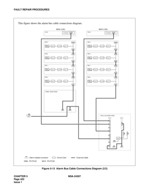 Page 450CHAPTER 5 NDA-24307
Page 422
Issue 1
FAULT REPAIR PROCEDURES
Figure 5-13  Alarm Bus Cable Connections Diagram (2/2)
LED3
LED2
LED1
ALM3
MUSIC
ALM2
ALM1
EXALMDSP
ALMKEY
PALM1
MISC0B
PALM0
LPM of LN0 (REAR VIEW)Slot 00 Slot 04
EMA
This figure shows the alarm bus cable connections diagram.
:  Alarm-related connector:  Circuit Card:  External Cable
EMA:  PH-PC40           MUX:  PH-PC36
IMG2 (LN0)
MUX 0LC/TRKMUX 1PWR
DPWR
PIM 3
ALMA
ALMB
DSPMTOPU
MUX 0LC/TRKMUX 1PWR
DPWR
PIM 0
ALMA
ALMB
TSWM1 (REAR VIEW)
MUX...