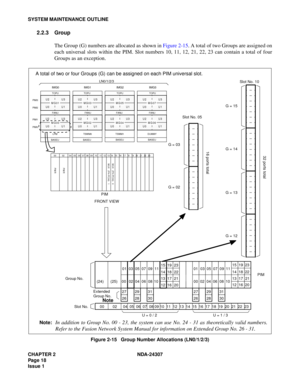 Page 46CHAPTER 2 NDA-24307
Pag e 1 8
Issue 1
SYSTEM MAINTENANCE OUTLINE
2.2.3 Group
The Group (G) numbers are allocated as shown in Figure 2-15. A total of two Groups are assigned on
each universal slots within the PIM. Slot numbers 10, 11, 12, 21, 22, 23 can contain a total of four
Groups as an exception.
Figure 2-15   Group Number Allocations (LN0/1/2/3) A total of two or four Groups (G) can be assigned on each PIM universal slot.
   G = 15
   G = 14
   G = 13
   G = 12
   G = 03
   G = 02
16 ports total32...