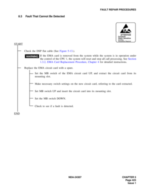 Page 451NDA-24307 CHAPTER 5
Page 423
Issue 1
FAULT REPAIR PROCEDURES
8.3 Fault That Cannot Be Detected
Check the DSP flat cable (See Figure 5-13.).
If the EMA card is removed from the system while the system is in operation under
the control of the CPU 1, the system will reset and stop all call processing. See Section
1.3.2, EMA Card Replacement Procedure, Chapter 4 for detailed instructions.
Replace the EMA circuit card with a spare.
Set the MB switch of the EMA circuit card UP, and extract the circuit card...