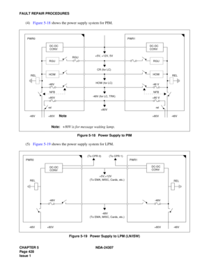 Page 456CHAPTER 5 NDA-24307
Page 428
Issue 1
FAULT REPAIR PROCEDURES
(4)Figure 5-18 shows the power supply system for PIM.
Figure 5-18   Power Supply to PIM
(5)Figure 5-19 shows the power supply system for LPM.
Figure 5-19   Power Supply to LPM (LN/ISW)
DC-DC
CONV
RGU
HOW
-48V
NFB
+80V
relRGU
REL PWR0
-48V +80V   Note 
+5V, +12V, 5V
CR (for LC)
HOW (for LC)
-48V (for LC, TRK)
+80V
+80V -48V  DC-DC
CONV
RGU
HOW
-48 V
NFB
+80 V
relREL PWR1
Note:+80V is for message waiting lamp.
+5V,+12V
(To EMA, MISC, Cards,...