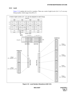 Page 47NDA-24307 CHAPTER 2
Page 19
Issue 1
SYSTEM MAINTENANCE OUTLINE
2.2.4 Level
Figure 2-16 explains the Level (Lv) numbers. There are a total of eight Levels (Lv0 - Lv7) on every
Group number, which ranges from 00 to 31.
Figure 2-16   Level Number Allocations (LN0/1/2/3)
A total of eight Levels (Lv0 - Lv7) can be assigned on each Group.
   Group
Level (Lv)
TOPUIMG0
FANU
BASEULPM
U2             U3
U0
             U1
U2
             U3
U0
             U1
MG01
MG00
TOPUIMG2
FANU
BASEU DUMMY
U2             U3...