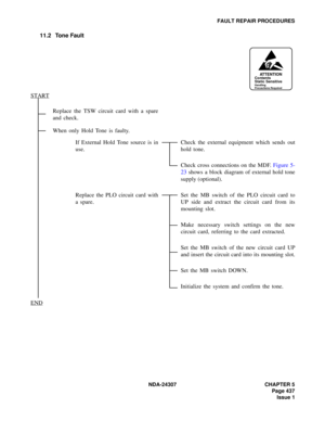 Page 465NDA-24307 CHAPTER 5
Page 437
Issue 1
FAULT REPAIR PROCEDURES
11.2 Tone Fault
Replace the TSW circuit card with a spare
and check.
When only Hold Tone is faulty.
If External Hold Tone source is in
use.Check the external equipment which sends out
hold tone.
Check cross connections on the MDF. Figure 5-
23 shows a block diagram of external hold tone
supply (optional).
Replace the PLO circuit card with
a spare.Set the MB switch of the PLO circuit card to
UP side and extract the circuit card from its
mounting...