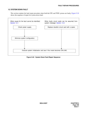 Page 467NDA-24307 CHAPTER 5
Page 439
Issue 1
FAULT REPAIR PROCEDURES
12. SYSTEM DOWN FAULT
This section explains the fault repair procedure when both the CPU and TSW systems are faulty. Figure 5-24
shows the sequence of repair for system down fault.
Figure 5-24   System Down Fault Repair Sequence
When cause for the fault cannot be identified:
Section 12.1When faulty circuit cards can be assumed from
system message: Section 12.2
Check power supply.
Minimize system configuration.
Execute system initialization and...