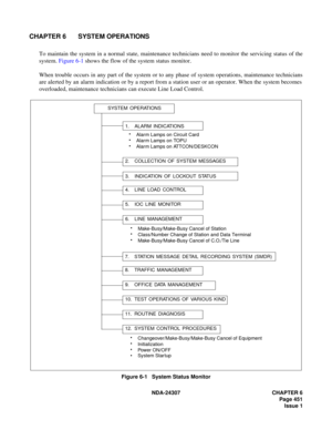 Page 479NDA-24307 CHAPTER 6
Page 451
Issue 1
CHAPTER 6 SYSTEM OPERATIONS
To maintain the system in a normal state, maintenance technicians need to monitor the servicing status of the
system. Figure 6-1 shows the flow of the system status monitor.
When trouble occurs in any part of the system or to any phase of system operations, maintenance technicians
are alerted by an alarm indication or by a report from a station user or an operator. When the system becomes
overloaded, maintenance technicians can execute Line...