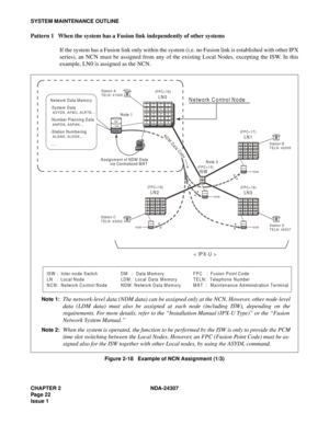 Page 50CHAPTER 2 NDA-24307
Pag e 2 2
Issue 1
SYSTEM MAINTENANCE OUTLINE
Pattern 1 When the system has a Fusion link independently of other systems
If the system has a Fusion link only within the system (i.e. no Fusion link is established with other IPX
series), an NCN must be assigned from any of the existing Local Nodes, excepting the ISW. In this
example, LN0 is assigned as the NCN.
Figure 2-18   Example of NCN Assignment (1/3) Note 1:
The network-level data (NDM data) can be assigned only at the NCN....