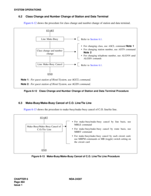 Page 492CHAPTER 6 NDA-24307
Page 464
Issue 1
SYSTEM OPERATIONS
6.2 Class Change and Number Change of Station and Data Terminal
Figure 6-12 shows the procedure for class change and number change of station and data terminal.
Figure 6-12   Class Change and Number Change of Station and Data Terminal Procedure
6.3 Make-Busy/Make-Busy Cancel of C.O. Line/Tie Line
Figure 6-13 shows the procedure to make-busy/make-busy cancel of C.O. line/tie line.
Figure 6-13   Make-Busy/Make-Busy Cancel of C.O. Line/Tie Line...