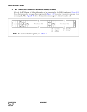 Page 496CHAPTER 6 NDA-24307
Page 468
Issue 1
SYSTEM OPERATIONS
7.2 IPX Format (Text Format of Centralized Billing - Fusion)
Below is the IPX format of billing information to be transmitted to the SMDR equipment. Figure 6-14
shows the transmission message of an outgoing call. Figure 6-15 shows the transmission message of an
incoming call. Also, Figure 6-16 shows the transmission message of a station-to-station call.
STX  : Start of Text ETX : End of Text
KK : Outgoing KL : Incoming
KM : Extension
S
T
XE
T
X...