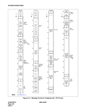 Page 498CHAPTER 6 NDA-24307
Page 470
Issue 1
SYSTEM OPERATIONS
 
Figure 6-14   Message Format for Outgoing Call - IPX Format
Byte Data
1
105
15
25 20
30
40 35
45
55 50
60
65
STX
0
!
K
K
0
1
1
FPC
(3 digits)
Physical 
Route No.
Tr u n k  N o .
Logical 
Route No.
0
2
1
ORIG
Tenant
(3 digits)
STN No. 
ATT CON 
No. 
RT/TK No.
(6 digits)
0
3
02
FPC
(3 digits)
User 
Group 
Number
Telephone 
Number 
(Max. 16 
digits)
/
Logical 
Route No. 
(3 digits)
0
6
3
Year
Byte Data
80 75
85
95 90
100
110 105
115
125 120
130
135...