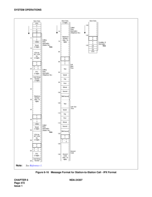 Page 500CHAPTER 6 NDA-24307
Page 472
Issue 1
SYSTEM OPERATIONS
 
Figure 6-16   Message Format for Station-to-Station Call - IPX Format
Byte Data
1
105
15
25 20
30
40 35
45
55 50
60
65STX
0
!
K
M
0
2
1
0
FPC
(3 digits)ORIG
Tenant
(3 digits)
STN No. 
ATT CON 
No. 
(6 digits)
0
5
02
32
FPC
(3 digits)
User Group 
Number
(3 digits)
Telephone 
Number 
(Max. 16 
digits)
Byte Data
70
80 75
85
95 90
100
110 105
115
125 120
130
Milli-Second
0
6
Account 
Code
(Max. 16 
digits)
Calling
Par ty
Information
(Station No.)
Note...