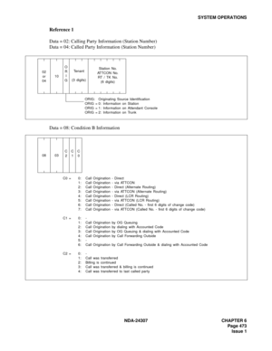 Page 501NDA-24307 CHAPTER 6
Page 473
Issue 1
SYSTEM OPERATIONS
Reference 1
Data = 02: Calling Party Information (Station Number)
Data = 04: Called Party Information (Station Number)
 
Data = 08: Condition B Information
02
or
0410O
R
I
GTenant
(3 digits)Station No.
AT T C O N  N o .
RT / TK No.
(6 digits)
ORIG: Originating Source Identification
ORIG = 0: Information on Station
ORIG = 1: Information on Attendant Console
ORIG = 2: Information on Trunk
08 03C
2
C0 =  0: Call Origination - Direct
1: Call Origination...