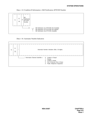 Page 503NDA-24307 CHAPTER 6
Page 475
Issue 1
SYSTEM OPERATIONS
Data = 14: Condition D Information + Bill Notification ATTCON Number
Data = 16: Automatic Number Indication
1401

04DBill
Notification
AT T C O N  
Number
D -  : Bill Notification (by ATTCON) Not Available
0 : Bill Notification (by ATTCON) Not Applied
1 : Bill Notification (by ATTCON) Available
1601
33*
* Information Element Identifier = 0: Unable to Output
1: Display
2: Unable to Notify
3: Out of Service (Out of Area)
4: Public Telephone...