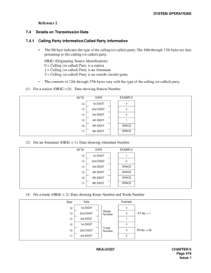 Page 507NDA-24307 CHAPTER 6
Page 479
Issue 1
SYSTEM OPERATIONS
Reference 2
7.4 Details on Transmission Data
7.4.1 Calling Party Information/Called Party Information
The 9th byte indicates the type of the calling (or called) party. The 10th through 17th bytes are data
pertaining to this calling (or called) party.
ORIG (Originating Source Identification):
0 = Calling (or called) Party is a station
1 = Calling (or called) Party is an Attendant
2 = Calling (or called) Party is an outside (inside) party
The...