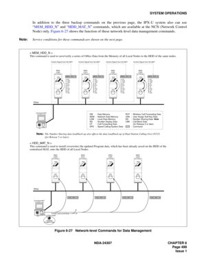 Page 527NDA-24307 CHAPTER 6
Page 499
Issue 1
SYSTEM OPERATIONS
In addition to the three backup commands on the previous page, the IPX-U system also can use
“MEM_HDD_N” and “HDD_MAT_N” commands, which are available at the NCN (Network Control
Node) only. Figure 6-27 shows the function of these network-level data management commands. 
Note:Service conditions for these commands are shown on the next page.
Figure 6-27   Network-level Commands for Data Management
NECNEAX 2400 IMS
HDD
MEM
IMG0
(LN0)
DM
NDM
LDM
ND
RCF...