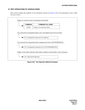 Page 529NDA-24307 CHAPTER 6
Page 501
Issue 1
SYSTEM OPERATIONS
10. TEST OPERATIONS OF VARIOUS KINDS
This section explains the methods of test operations (shown in Figure 6-28) to be performed in case a fault
recovery occurs.
Figure 6-28   Test Operation Method Examples
COMMAND COMMAND FULL NAME
DCON Display of Connection Status Display of connection status of designated station/trunk
Test connection by designating trunks, tones, and ringback tone from test station
10.1  Designated Connection Test (Station)
Test...