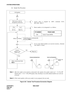 Page 532CHAPTER 6 NDA-24307
Page 504
Issue 1
SYSTEM OPERATIONS
(b) Sender Test Procedure
Figure 6-30   Sender Test Procedure/Connection Diagram
Access code is assigned by ASPA command, CI=N,
SRV=SSC, SID=17
Route number to be designated is as follows:
If any of the dialed numbers are received correctly, a Reorder
Tone (ROT) is heard.
RT NUMBER
905
TRUNK NAME
Sender Trunk DP/PB
Note 1:After the sender to be tested is connected to the register, the sender sends out 1 ~ 9, 0 by DP
signals and 1 ~ 9, 0, *, # by...