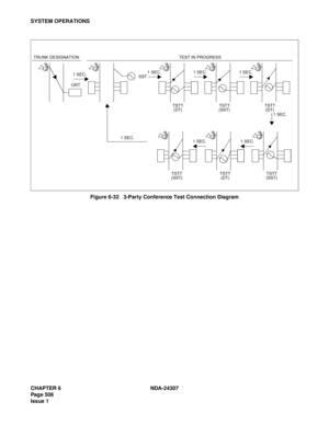Page 534CHAPTER 6 NDA-24307
Page 506
Issue 1
SYSTEM OPERATIONS
Figure 6-32   3-Party Conference Test Connection Diagram
TSTT TSTT TSTTTSTT TSTT TSTT ORTSST TRUNK DESIGNATION TEST IN PROGRESS
1 SEC.1 SEC.1 SEC.1 SEC.
1 SEC.
1 SEC.
1 SEC. 1 SEC.
(DT) (SST) (DT)
(SST) (DT) (SST) 