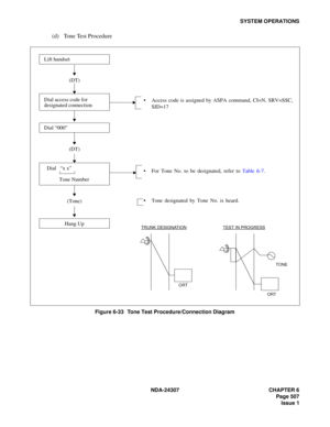 Page 535NDA-24307 CHAPTER 6
Page 507
Issue 1
SYSTEM OPERATIONS
(d) Tone Test Procedure
Figure 6-33   Tone Test Procedure/Connection Diagram
Access code is assigned by ASPA command, CI=N, SRV=SSC,
SID=17
  For Tone No. to be designated, refer to Table 6-7.
Tone designated by Tone No. is heard.
Lift handset
(Tone)
Dial access code for
designated connection
Dial   “x x”
Tone Number
Dial “000”
(DT)
Hang Up(DT)TRUNK DESIGNATIONTEST IN PROGRESS
ORT ORTTONE 