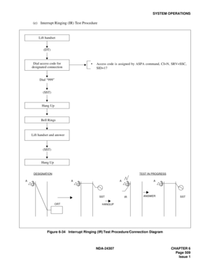 Page 537NDA-24307 CHAPTER 6
Page 509
Issue 1
SYSTEM OPERATIONS
(e) Interrupt Ringing (IR) Test Procedure
Figure 6-34   Interrupt Ringing (IR) Test Procedure/Connection Diagram
AAA A
ORTIR SST
Access code is assigned by ASPA command, CI=N, SRV=SSC,
SID=17
Lift handset
Dial access code for
designated connection
(SST)
(DT)
TEST IN PROGRESSDESIGNATION
Dial “999”
Hang Up
Bell Rings
Lift handset and answer
(SST)
Hang Up
HANGUPSST
ANSWER 