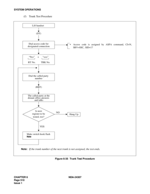 Page 538CHAPTER 6 NDA-24307
Page 510
Issue 1
SYSTEM OPERATIONS
(f) Trunk Test Procedure
Figure 6-35   Trunk Test Procedure
Note:If the trunk number of the next trunk is not assigned, the test ends.
  Access code is assigned by ASPA command, CI=N,
SRV=SSC, SID=17
+ “9xx”
RT No.“xxx”
TRK No. Lift handset
Is next
register to be
tested, too?
Make switch hook flash
Note
(DT)
Dial access code for
designated connection
(RBT)
YESNO
Dial the called party
number
The called party at the
distant office answers
and talks...