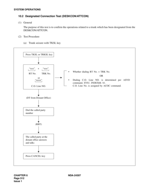 Page 540CHAPTER 6 NDA-24307
Page 512
Issue 1
SYSTEM OPERATIONS
10.2 Designated Connection Test (DESKCON/ATTCON)
(1) General
The purpose of this test is to confirm the operations related to a trunk which has been designated from the
DESKCON/ATTCON.
(2) Test Procedure
(a) Trunk seizure with TKSL key
Whether dialing RT No. + TRK No. 
OR 
Dialing C.O. Line NO. is determined per ASYD
command, SYS1. INDEX68. b1.
C.O. Line No. is assigned by ACOC command.
Press TKSL or TRKSL key
(RBT)
+ “xxx”
RT No.“xxx”
TRK No.
or...